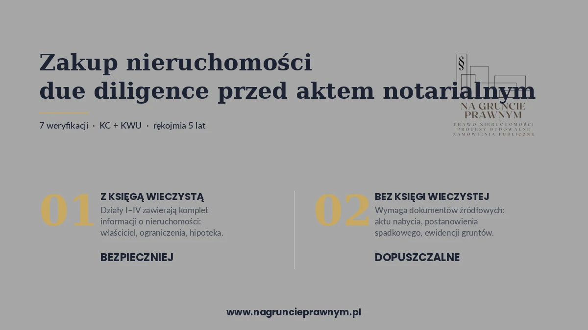 Infografika: co sprawdzić przed zakupem mieszkania, nagruncieprawnym.pl