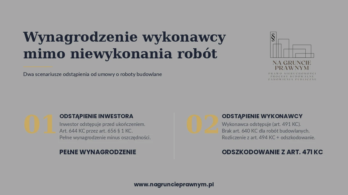Infografika: wynagrodzenie wykonawcy robót, nagruncieprawnym.pl