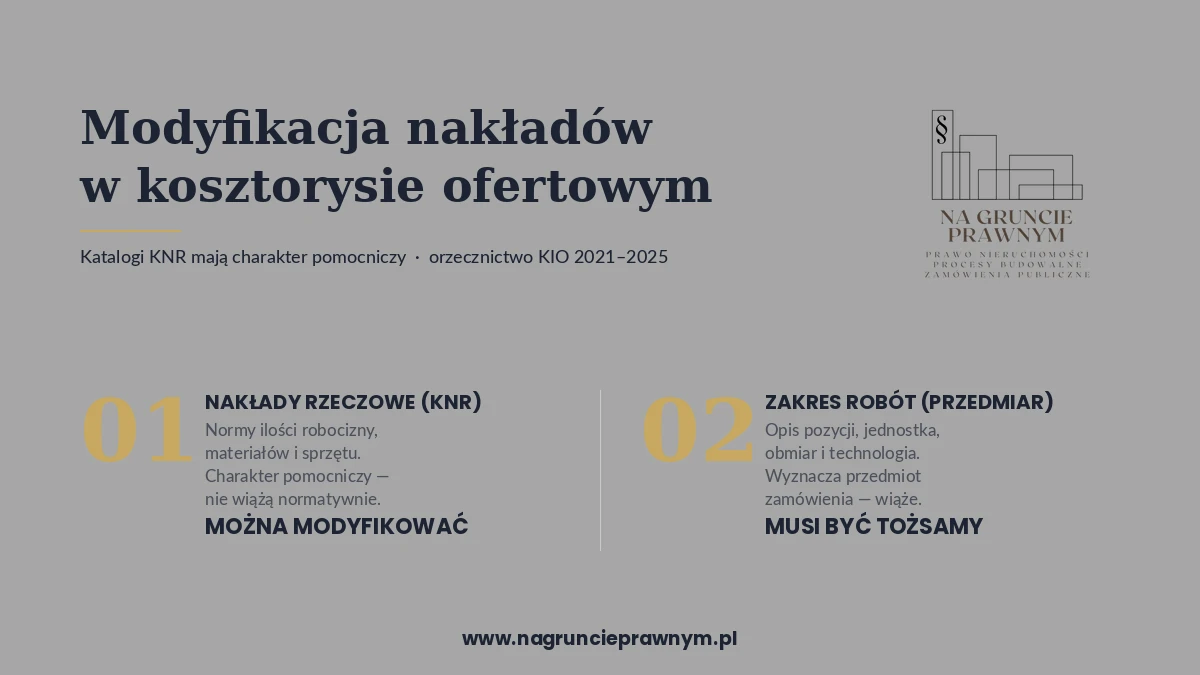 Infografika: nakłady w kosztorysie ofertowym, nagruncieprawnym.pl