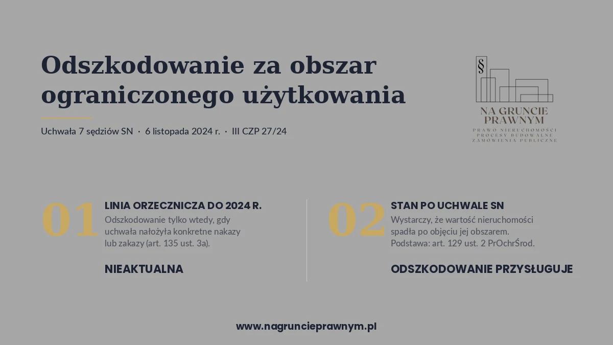 Infografika: obszar ograniczonego użytkowania - nagruncieprawnym.pl