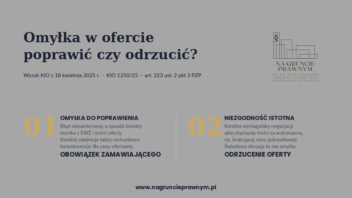 Infografika: omyłka w ofercie, nagruncieprawnym.pl
