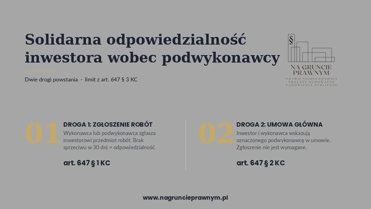 Infografika: solidarna odpowiedzialność inwestora - nagruncieprawnym.pl