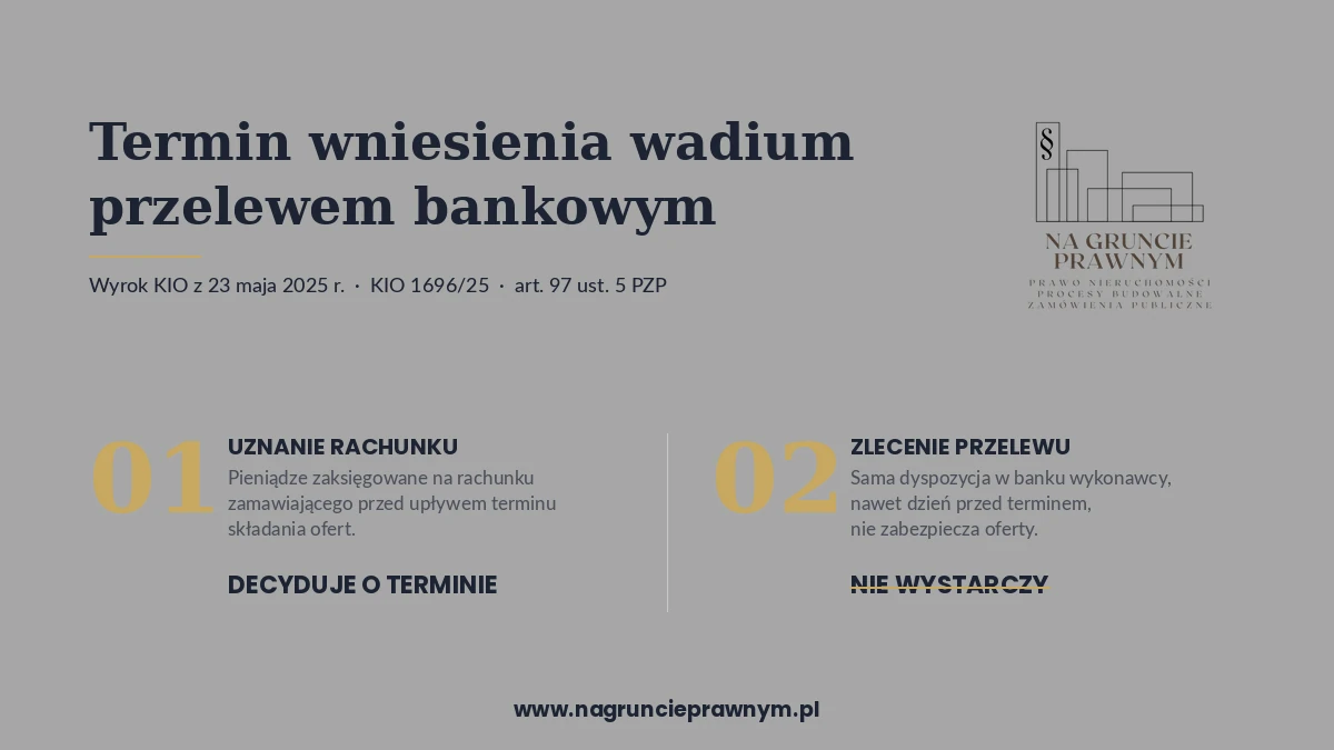 Infografika: termin wniesienia wadium - nagruncieprawnym.pl