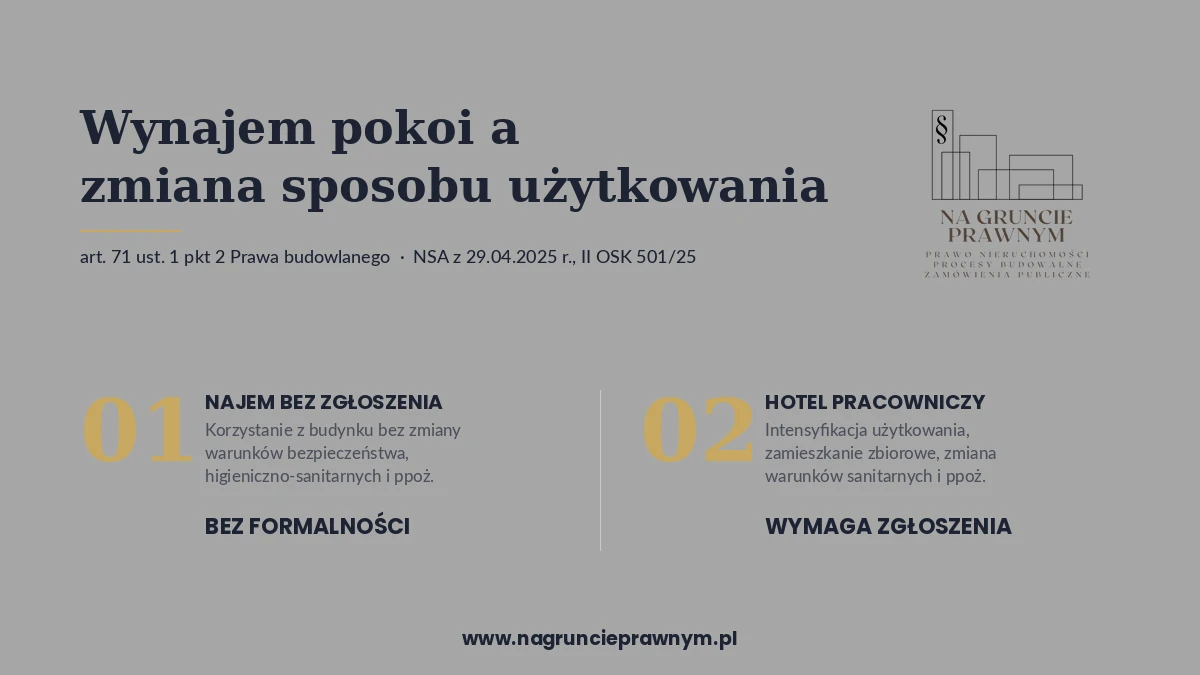 Infografika: zmiana sposobu użytkowania, nagruncieprawnym.pl