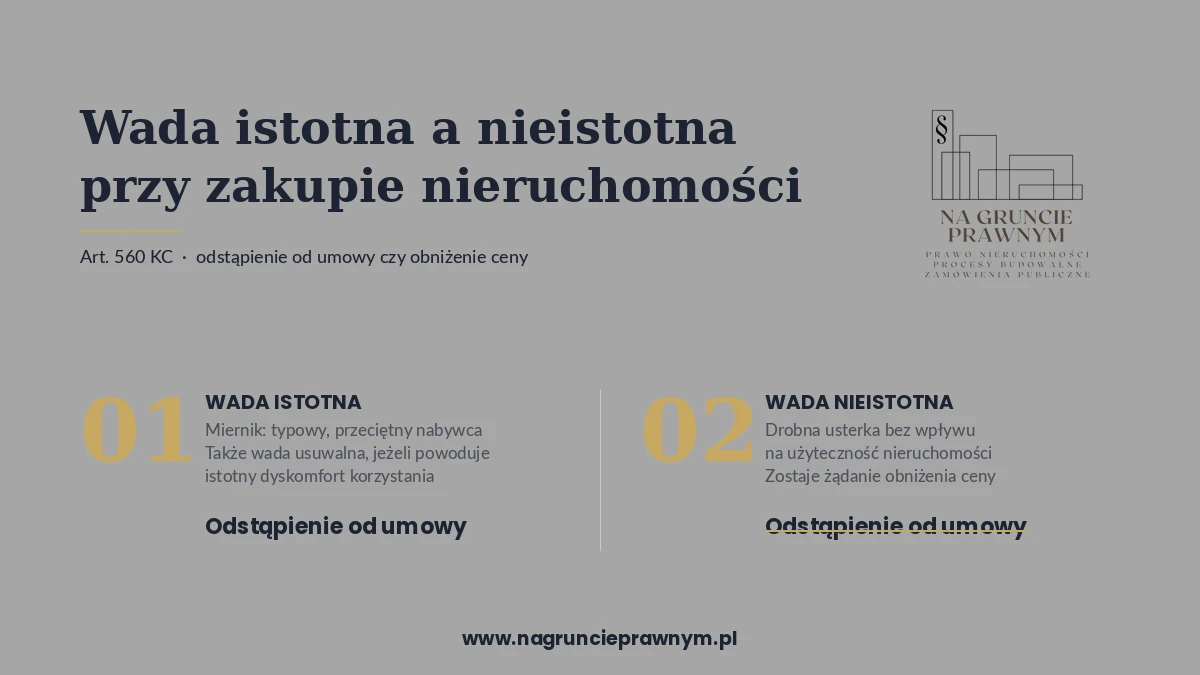 Infografika: odstąpienie od umowy sprzedaży nieruchomości - nagruncieprawnym.pl