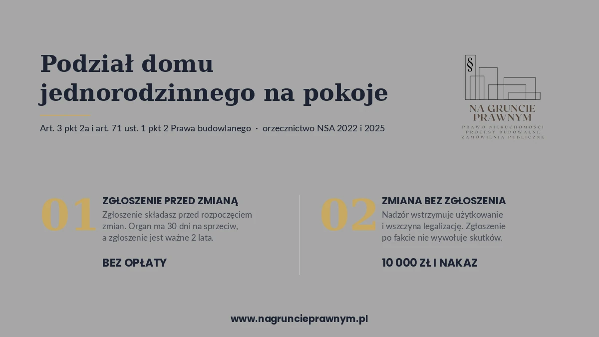 Infografika: podział domu jednorodzinnego - nagruncieprawnym.pl